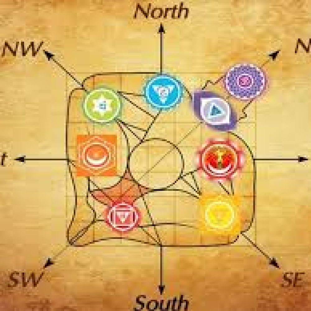 vastu, vaastu